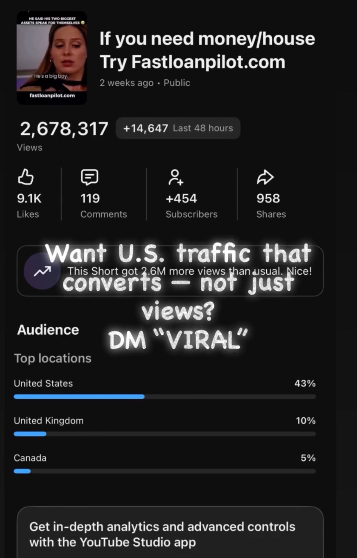 fastloanpilot.com Short — 2.67M views, 9.1K likes, 43% US audience