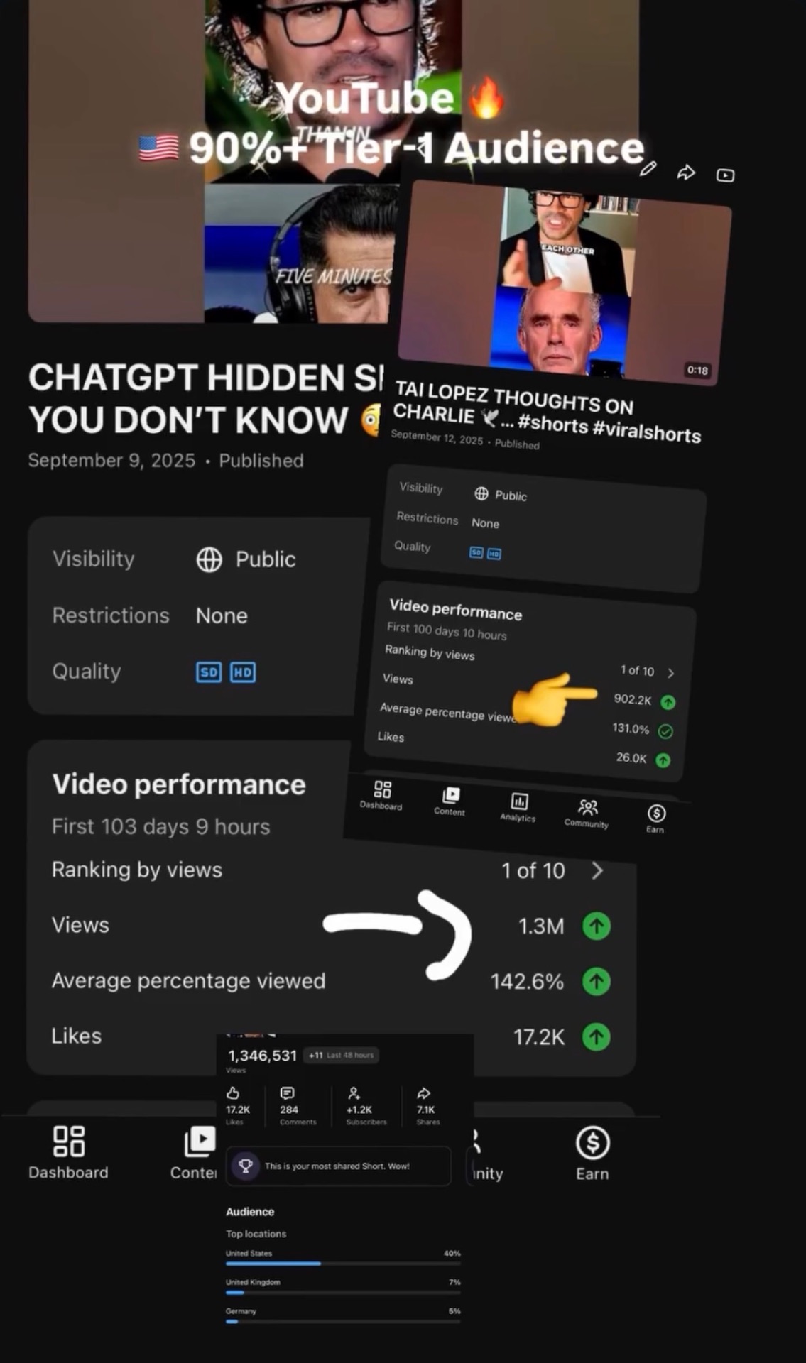 ChatGPT hidden secret — 1.3M views, YouTube 90%+ Tier-1 audience